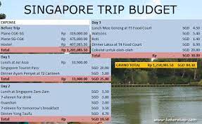 my singapore itinerary and budget 2
