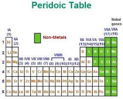 non metals and both metal and nonmetals