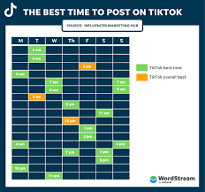 the best time to post on tiktok for