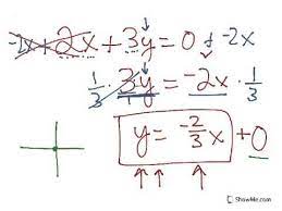 Linear Equations Solve For Y