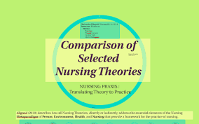 Comparison Of Selected Nursing Theorists By Alice Green On Prezi