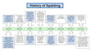 History Of Spalding The Spalding Method History Phonics