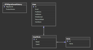 asp net core ideny