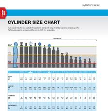 Welding Gas Tank Size Chart Usa Cylinder Size Chart Argon