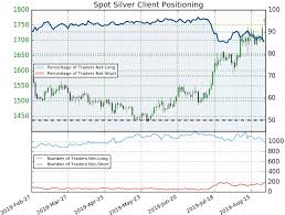 Silver Price Targets Xag Surges To Fresh Yearly Highs