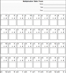 Multiplication Tables Worksheets Free Printable Math