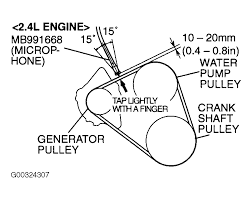 2002 mitsubishi engine diagram clutch basic electrical. 2003 Mitsubishi Galant Serpentine Belt Routing And Timing Belt Diagrams