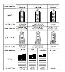 Армейские знаки в петлицах, на пуговицах, фуражках и флагах различных стран мира. ВВС. Часть 13 Армейские знаки в петлицах, на пуговицах, фуражках и флагах различных стран мира. ВВС. Часть 13 Авиация,Символизм,Армия,Униформа