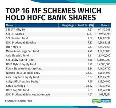 If you don't have a. Jagdishan Takes Over From Puri A Favourite Pick Mutual Funds Bet Rs 78 597 2 Crore On Hdfc Bank