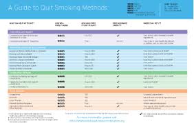 A Guide To Quit Smoking Methods Combination Methods