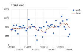 Chart Image In Email From Google Spreadsheet With Google