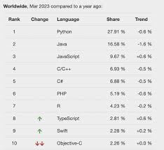 python web development frameworks