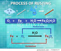 process of rusting chemical equation