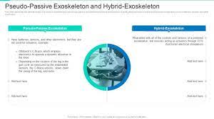 hybrid exoskeleton robotic exoskeletons