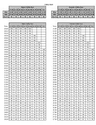 Apft Run Chart Male New Marine Corps Pft Calculator Army Pt