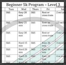 training plan 5k beginner iii