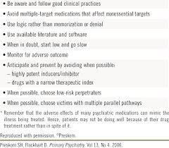 Summary Of Major Principles To Avoid Adverse Drug Drug
