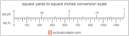 Square Yards To Square Inches Conversion Sq Yd To Sq In