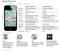 Apple Iphone 4s Specifications Tech Info Solutions