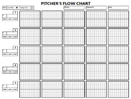 Coach Submitted Charts