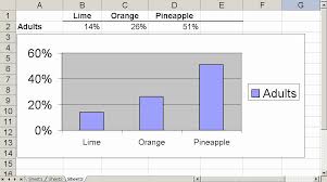 Background Image In Excel Chart 10 Steps To Adding A