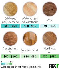 Cost To Refinish Hardwood Floor
