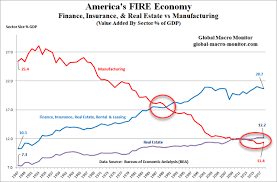 Americas Demise In One Simple Chart The Path To A Fire