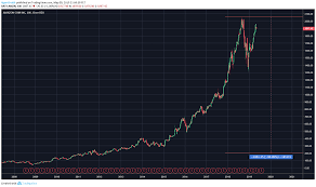 This Stock Market Bubble Makes The Bitcoin Crash Look Like A