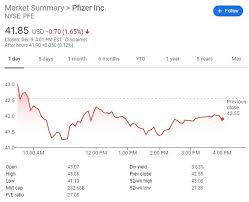 Pfizer ceo on leading through the pandemic. Pfizer Shares Drop Nearly 1 7 A Day Before Fda Covid Vaccine Meeting Readsector