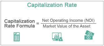 Capitalization Rate What Is It