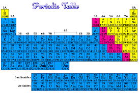 the periodic table is a very important