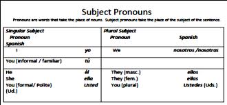 Subject Pronouns Spanish 5th