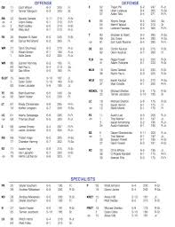 Byu Football Releases Depth Chart Heading Into Northern
