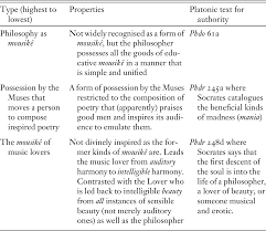 on the republic of plato essays proclus commentary on figures