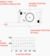 calculation of shaded pole motor losses