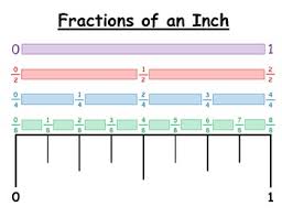 Fractions Of An Inch Chart