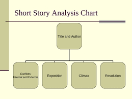 Short Story Analysis Chart