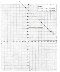 Ap Board 9th Class Maths Solutions