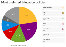 National Poll From Tns Reveals Most Popular Policies Vote