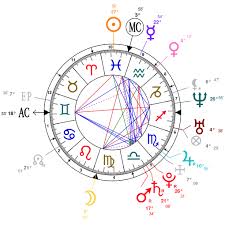 Astrology And Natal Chart Of Kat Von D Born On 1982 03 08