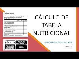 curso de rotulagem nutricional in 75