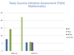 Texas Academic Performance Report Tapr Ppt Download