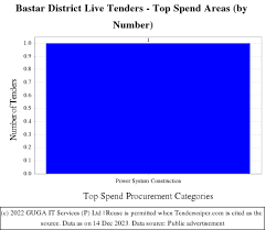 bastar district tenders