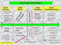 Libro de sep historia 5 grado 2015 el libros famosos. Historia Y Geografia Universal Udla Educacion Basica Historia1imagen