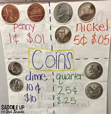 Introducing Money In The Primary Classroom Saddle Up For