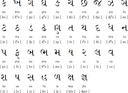 Gujarati Consonants Alphabet Writing English Vocabulary