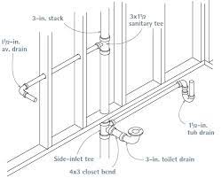 Vent Options For Plumbing Drains Fine