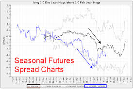 Seasonal Futures Spreads Seasonal Futures Spreads Charts