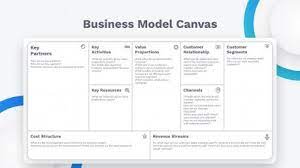 business model canvas google slides