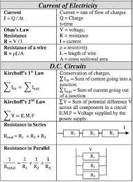 Physics Formulas Physics Lessons